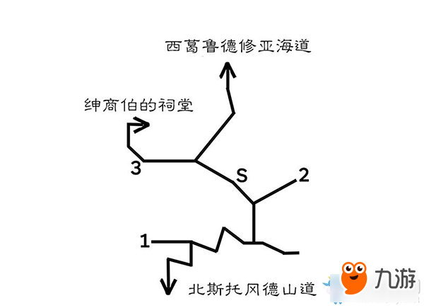 《八方旅人》葛魯?shù)滦迊唴^(qū)域?qū)毾涫占貓D指引