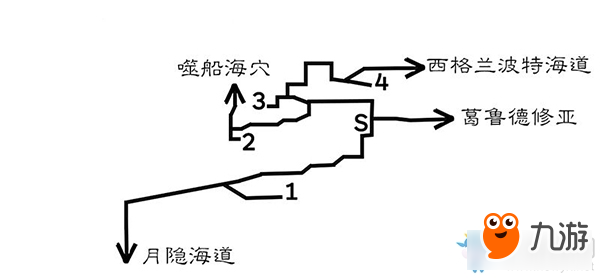 《八方旅人》葛魯?shù)滦迊唴^(qū)域?qū)毾涫占貓D指引