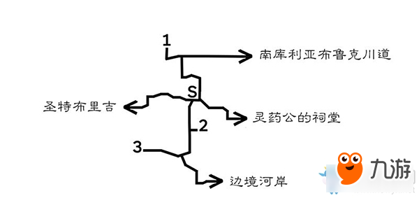 《八方旅人》圣特布里吉區(qū)域?qū)毾涫占貓D指引