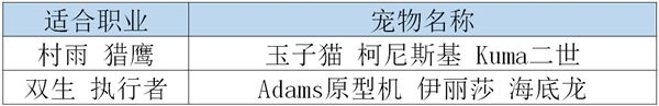 龙族幻想宠物技能选择攻略 各职业宠物技能搭配推荐