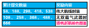 《斩仙》伟大航线活动即刻起航