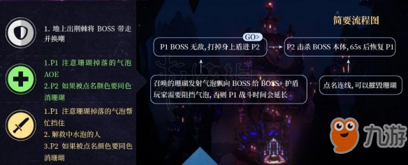 魔獸世界永恒王宮4號(hào)BOSS怎么打 艾什凡女勛爵技能解析