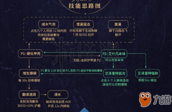 魔兽世界永恒王宫4号BOSS怎么打 艾什凡女勋爵技能解析