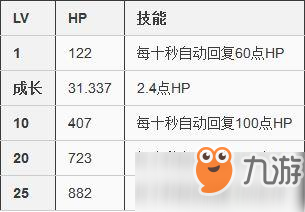 崩坏学园2医疗兵作战服