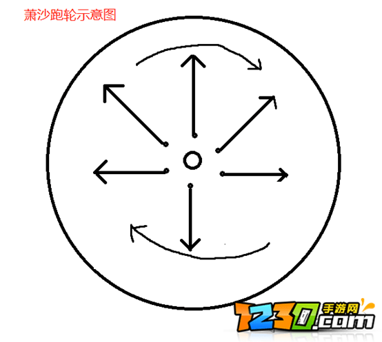 劍網(wǎng)三指尖江湖血眼蕭沙怎么打 血眼蕭沙boss攻略