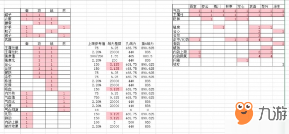 剑网3指尖江湖装备怎么打孔 洗练打孔介绍