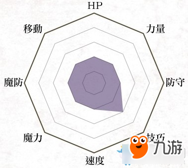 《火焰纹章：风花雪月》弓箭手兵种介绍