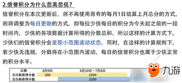 一梦江湖信誉值怎么得 一梦江湖信誉值攻略详解