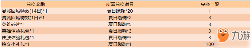 王者榮耀夏日激戰(zhàn)兌曼城回城特效活動內(nèi)容怎么樣？夏日激戰(zhàn)兌曼城回城特效活動詳情介紹