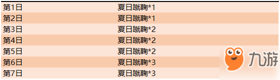 王者榮耀夏日激戰(zhàn)兌曼城回城特效活動內(nèi)容怎么樣？夏日激戰(zhàn)兌曼城回城特效活動詳情介紹