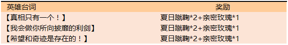 王者榮耀夏日激戰(zhàn)兌曼城回城特效活動內(nèi)容怎么樣？夏日激戰(zhàn)兌曼城回城特效活動詳情介紹