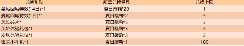 王者榮耀夏日激戰(zhàn)活動(dòng)介紹 夏日蹴鞠獲取方法