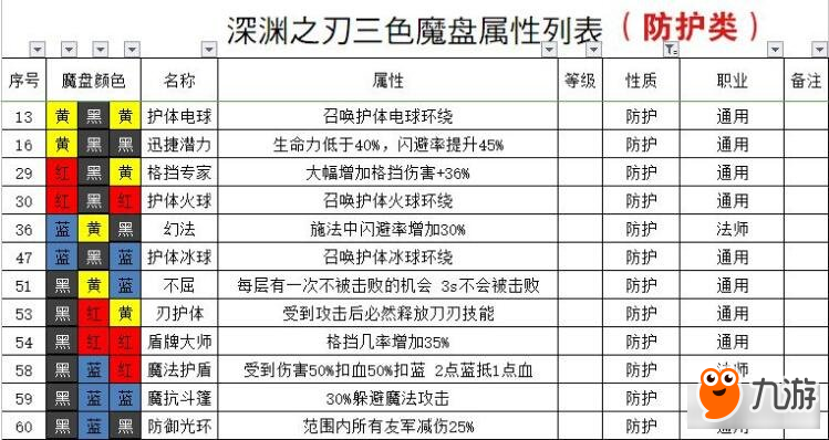 魔渊之刃法盘效果一览 法盘组合搭配效果表