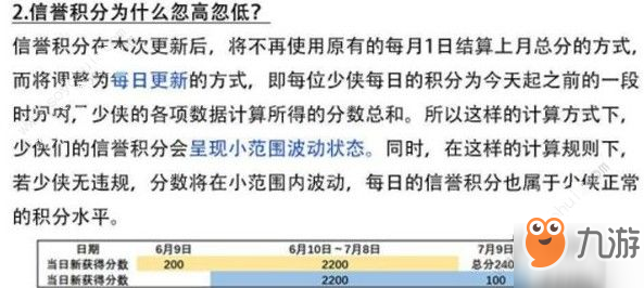 一夢江湖信譽值怎么計算 信譽值計算詳解