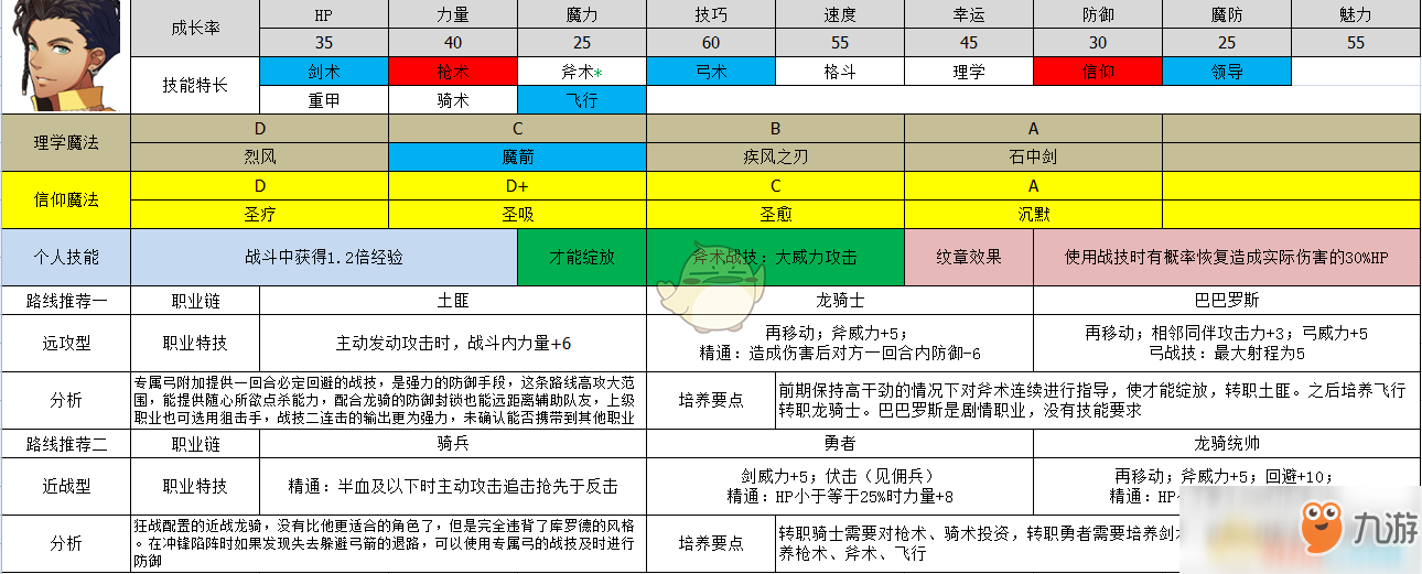 《火焰纹章：风花雪月》库罗德冯里刚属性及路线规划分享