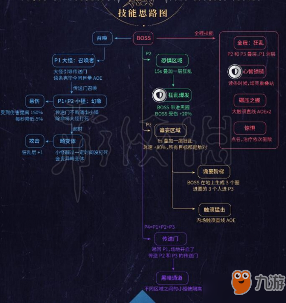 魔獸世界扎庫(kù)爾擊殺攻略 永恒王宮7號(hào)BOSS機(jī)制與打法分享