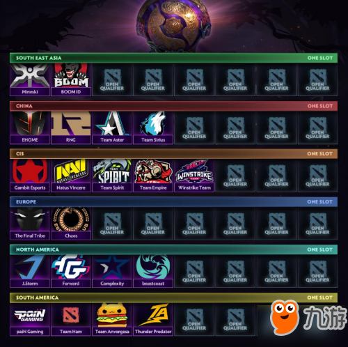 《DOTA2》TI9中国赛区海选情况 战队分组情况