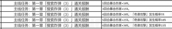 英雄傳說星之軌跡提妲核心回路推薦 提妲拉賽爾核心回路搭配