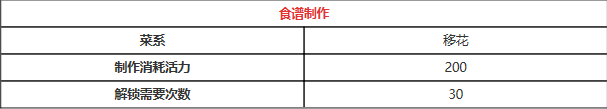 天涯明月刀涼拌明玉子制作配方一覽