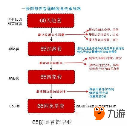 《侍魂朧月傳說》65級武器套裝匯總