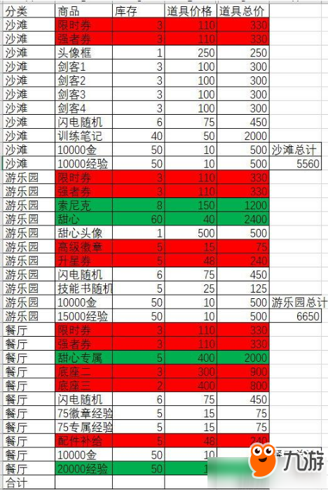 《一拳超人》手游夏日大作戰(zhàn)道具兌換攻略