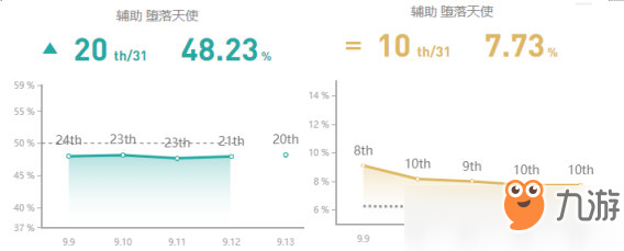 LOL9.13版本辅助莫甘娜怎么玩 LOL9.13版本辅助莫甘娜玩法攻略