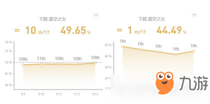 LOL9.13版本ADC强攻卡莎怎么玩 LOL9.13版本ADC强攻卡莎玩法攻略