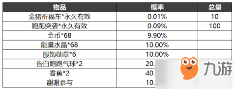 跑跑卡丁车活动奖励抽取概率是多少_活动奖励抽取概率分析