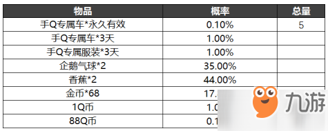 跑跑卡丁车活动奖励抽取概率是多少_活动奖励抽取概率分析