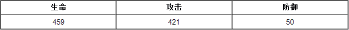 超級(jí)地城之光戰(zhàn)魂小花仙技能解析