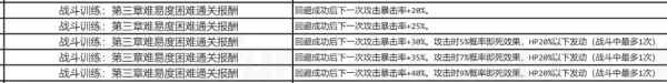 英雄傳說星之軌跡神速杜巴莉核心回路推薦 神速杜巴莉核心回路搭配