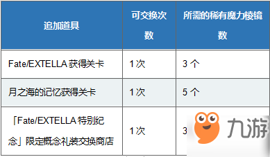 fgo国服FElink特别纪念活动介绍 魔术礼装月之海的记忆开启兑换