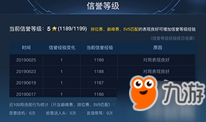 王者榮耀信譽(yù)積分系統(tǒng)怎么到滿級