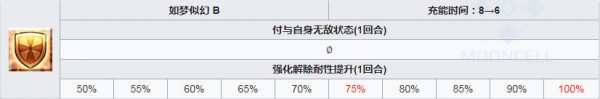 fgo魔王信長技能怎么樣 效果介紹