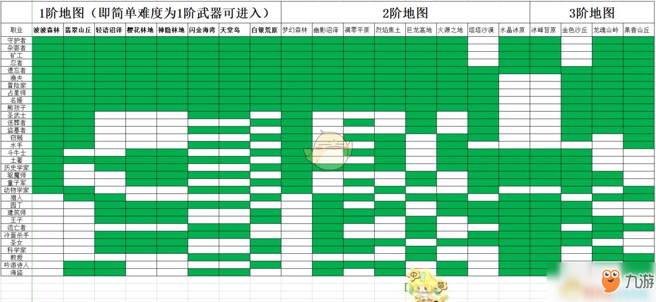 《咔嘰探險(xiǎn)隊(duì)》新手指南