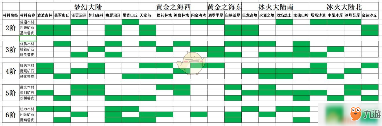 《咔嘰探險(xiǎn)隊(duì)》新手指南