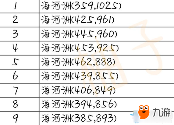 《天涯明月刀》幫派海河州駐地食材坐標匯總