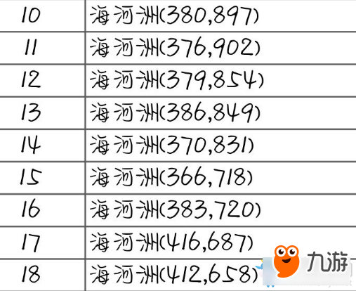 《天涯明月刀》幫派海河州駐地食材坐標(biāo)匯總