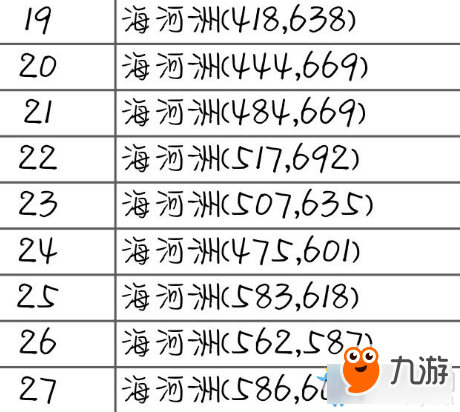 《天涯明月刀》幫派海河州駐地食材坐標(biāo)匯總