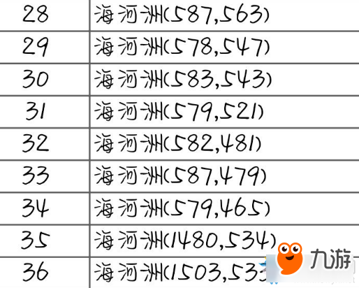 《天涯明月刀》帮派海河州驻地食材坐标汇总