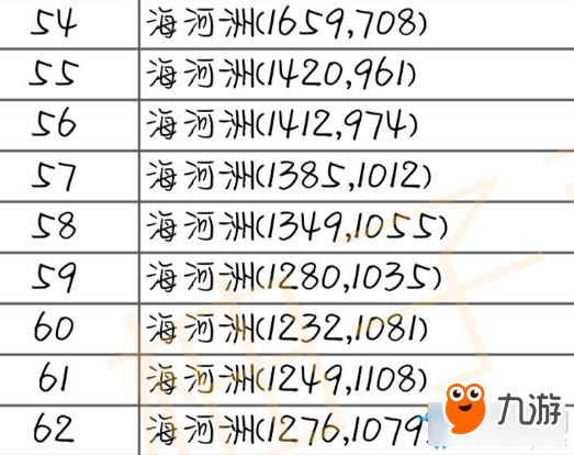 《天涯明月刀》帮派海河州驻地食材坐标汇总