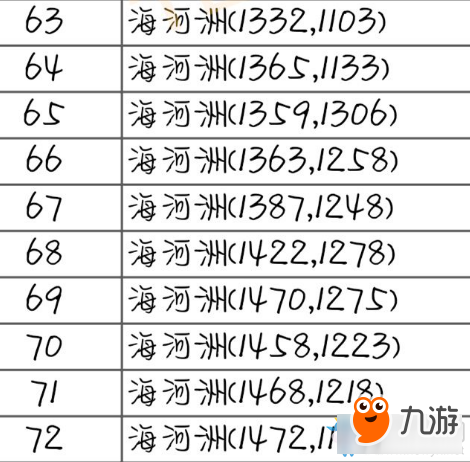 《天涯明月刀》帮派海河州驻地食材坐标汇总