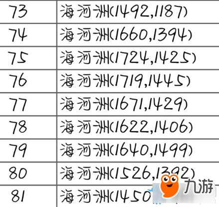 《天涯明月刀》帮派海河州驻地食材坐标汇总