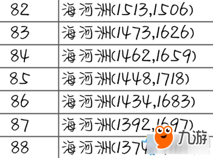 《天涯明月刀》帮派海河州驻地食材坐标汇总