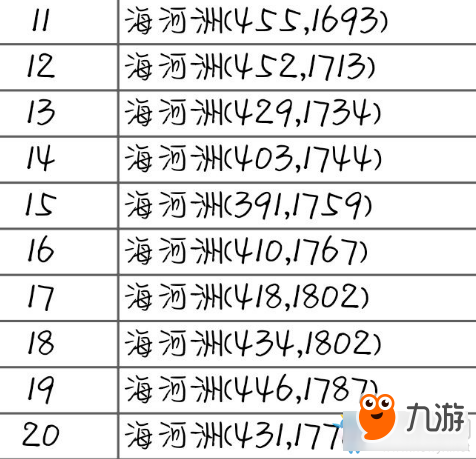 《天涯明月刀》幫派海河州駐地食材坐標匯總