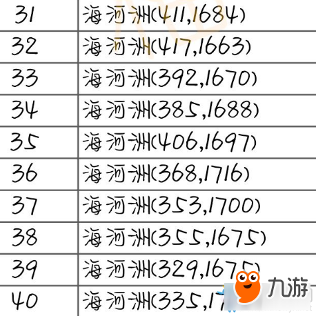 《天涯明月刀》幫派海河州駐地食材坐標匯總