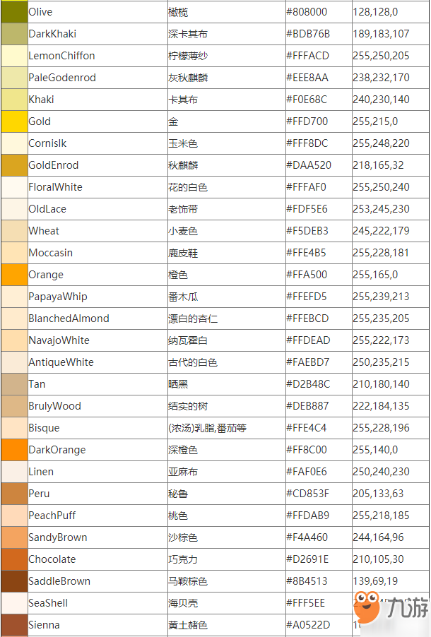 跑跑卡丁車手游改名字顏色修改方法攻略