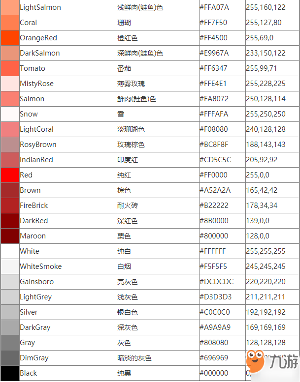 跑跑卡丁車手游改名字顏色修改方法攻略