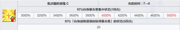 fgo森长可技能介绍 效果一览