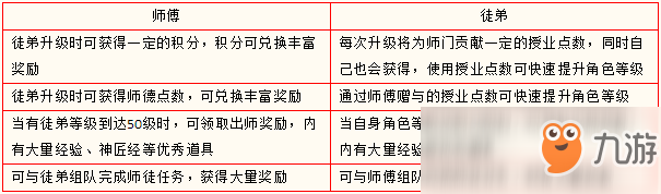 指路明灯《龙OL》师徒系统详解